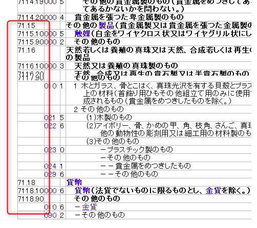 金貨、銀貨のHSコード