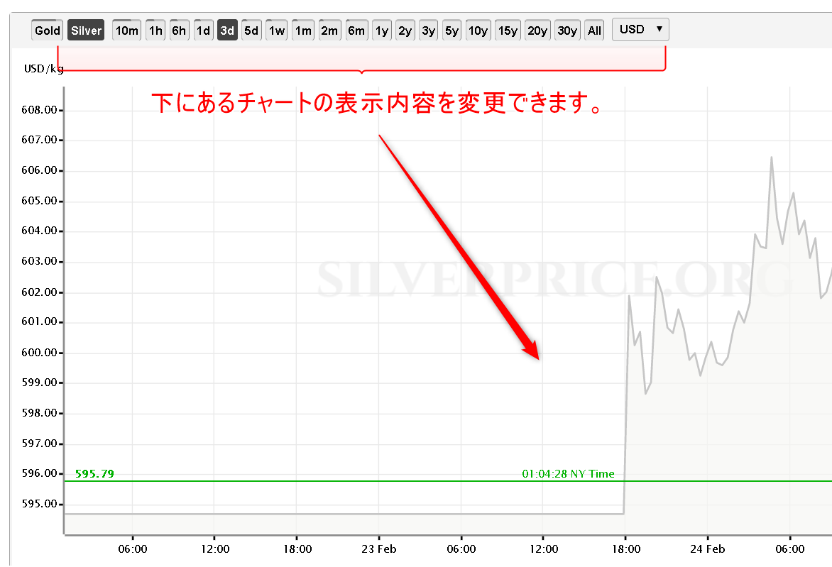 銀のチャート